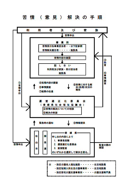 苦情解決手順（クリックで拡大）